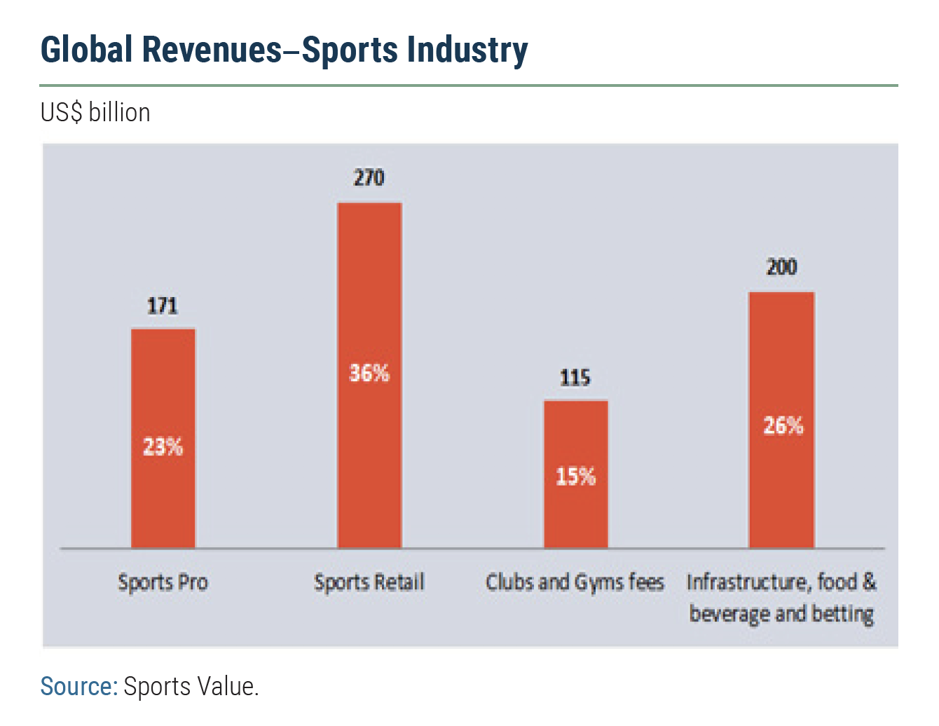 The Business Research Companys Analysis Of The Impact Of Covid 19 On The Sports Global Market 2020 And Market Forecast To 2030 