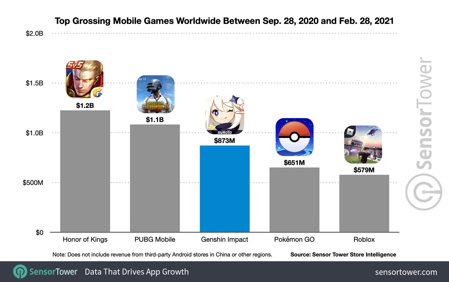 September's top mobile game downloads worldwide 