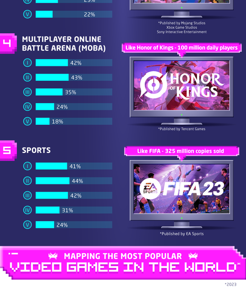 mdc-visual-case-study-reveals-that-by-2027-there-will-be-100-million-vr-and-ar-gamers