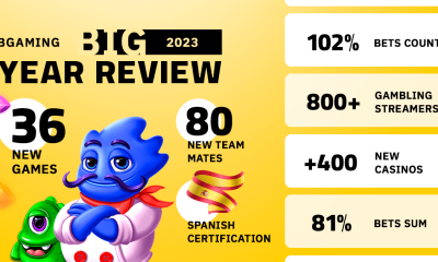 bgaming-celebrates-impressive-2023-fuelled-by-streaming-and-customisation-success