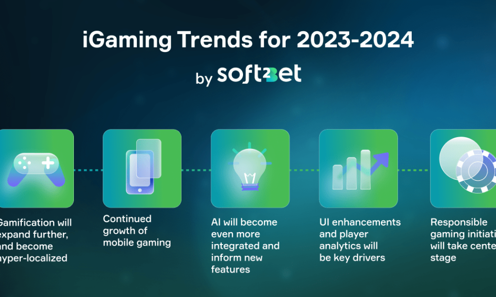 soft2bet-shares-2023-results-and-predicts-biggest-igaming-trends-for-2024