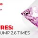bets-jump-2.6-times:-softswiss-jackpot-aggregator-report-2023