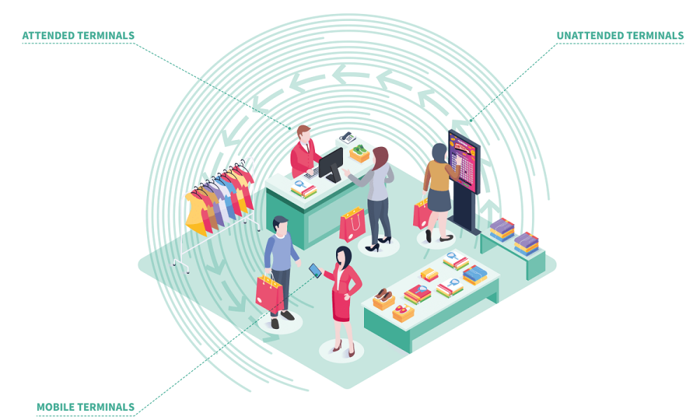 the-future-is-promising.-the-world-of-lotteries-and-betting-is-evolving,-creating-astounding-crossovers-with-the-retail-industry