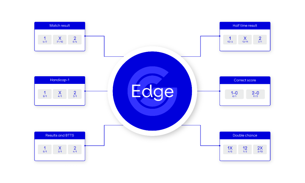 genius-sports-launches-revolutionary-‘edge’-solution-to-increase-sportsbook-profitability
