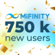 mifinity-eyes-up-the-next-1m-customer-milestone-target-after-growing-over-100%-in-2023