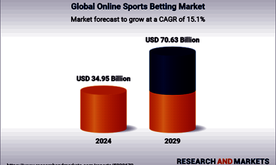 global-online-sports-betting-(fixed-odds-wagering,-live-betting,-daily-fantasy,-others)-market-report-2024:-analysis-by-type,-age,-sports,-region-–-market-insights-and-forecasts-2019-2029
