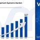 casino-management-systems-market-size-worth-$-3036-billion,-globally,-by-2031-at-15.5%-cagr-–-report-by-verified-market-research