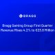 bragg-gaming-group-first-quarter-revenue-rises-42%-to-eur-23.8-million