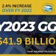 nigc-announces-record-$41.9-billion-fy-2023-ggr