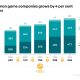 slower-workforce-growth-and-fewer-new-companies:-the-upward-trend-in-the-german-games-industry-is-weakening