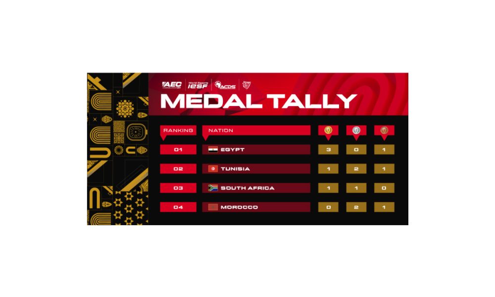 african-esports-championship-2024-–-closing-ceremony