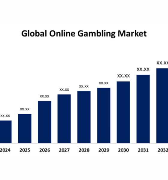 global-online-gambling-market-size-to-worth-usd-16453-billion-by-2033-|-cagr-of-6.85%