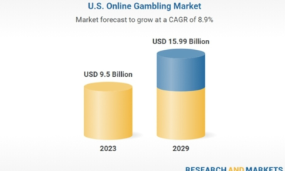united-states-online-gambling-industry-research-2023-2029:-cryptocurrency-gains-momentum,-rising-popularity-of-esports,-operators-capitalize-on-mobile-first-platforms