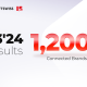 softswiss-unveils-q3-2024-results-for-its-game-aggregator-and-jackpot-aggregator