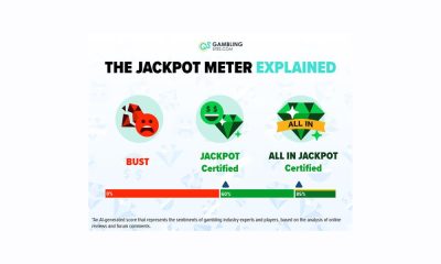 gamblingsites.com-launches-“jackpot-meter”-for-ultimate-online-gambling-transparency