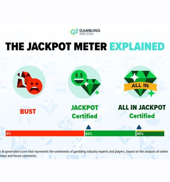 gamblingsites.com-launches-“jackpot-meter”-for-ultimate-online-gambling-transparency