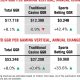 commercial-gaming-revenue-growth-continues-in-q3-2024,-driving-industry’s-15th-consecutive-quarter-of-growth