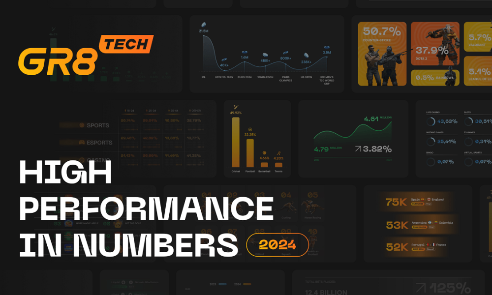 the-power-of-high-performance:-gr8-tech-achieves-25%-turnover-growth-in-2024