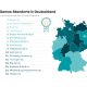 bavaria-takes-the-lead-as-the-best-games-location-in-germany