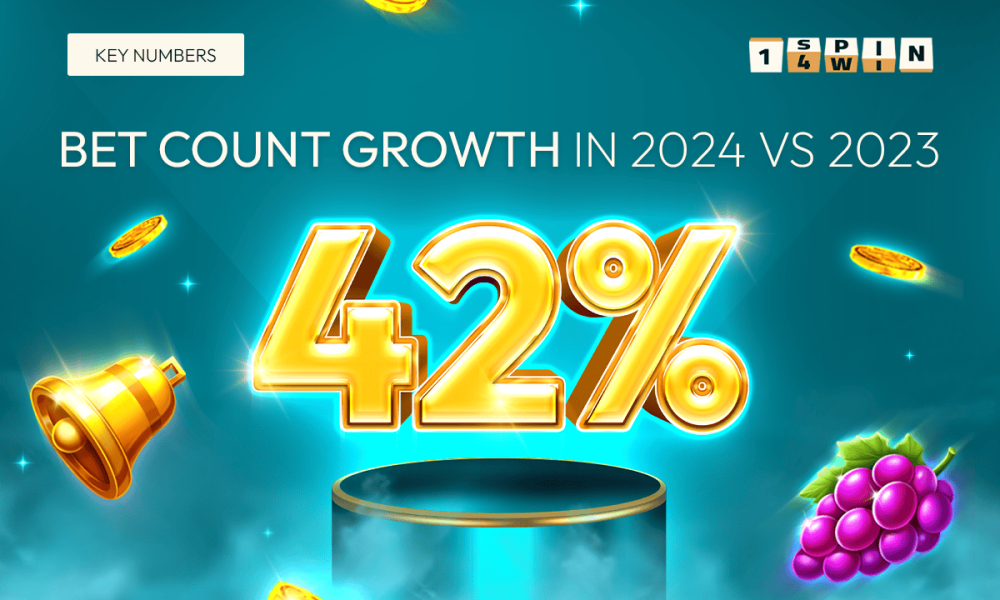 1spin4win-records-outstanding-42%-growth-in-bet-count-for-2024