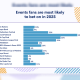 women’s-euros-set-to-be-more-popular-with-punters-than-six-nations,-survey-shows