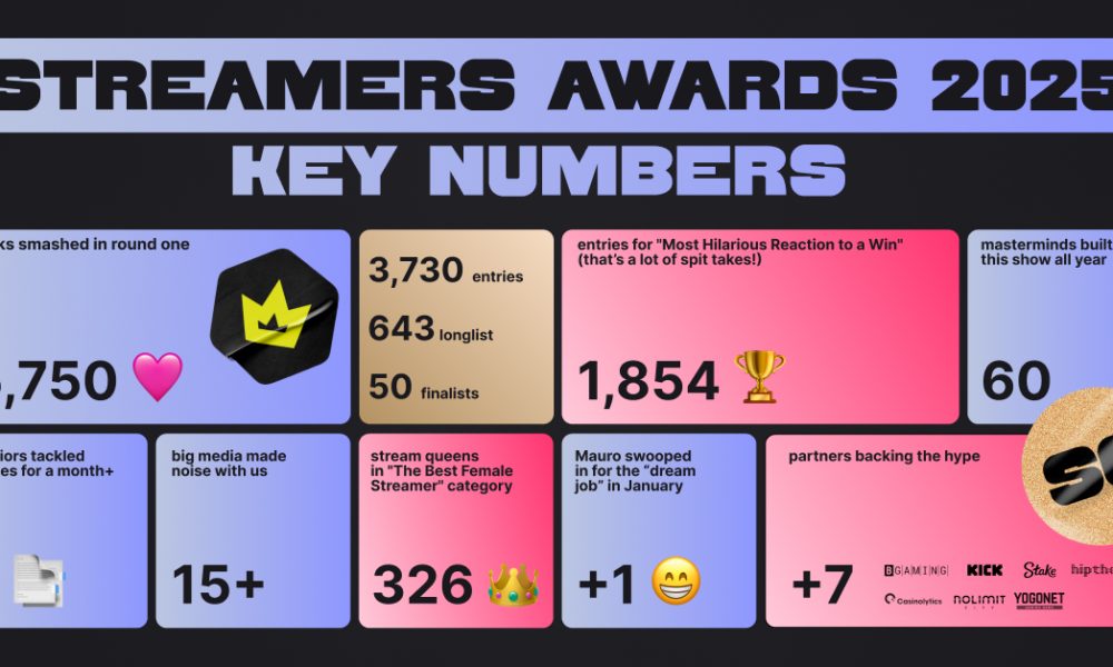 scatters-club-streamers-awards-2025:-the-show-you-can’t-miss