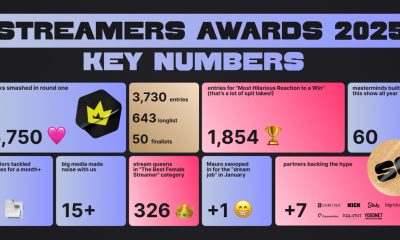 scatters-club-streamers-awards-2025:-the-show-you-can’t-miss