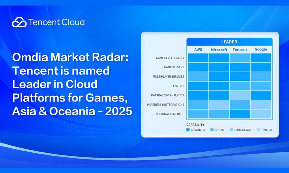 tencent-cloud-recognised-as-a-leader-in-omdia-market-radar-for-games-in-asia-&-oceania,-solidifying-its-position-as-a-global-gaming-industry-innovator