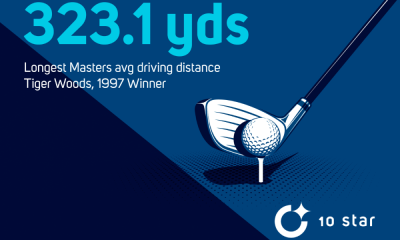 masters-betting:-drive-for-show,-putt-for-dough