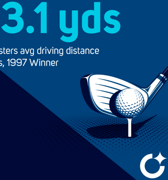 masters-betting:-drive-for-show,-putt-for-dough