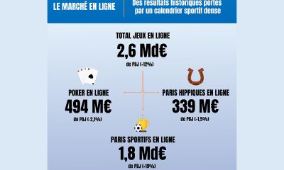 french-ggr-reaches-e14-billion-in-2024