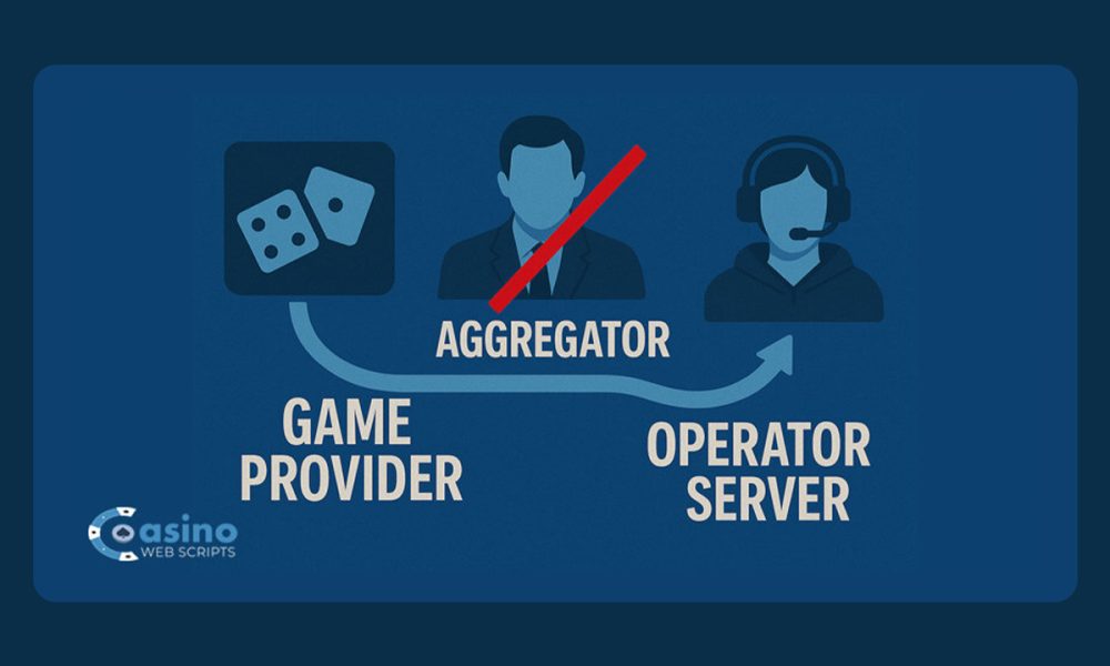 casinowebscripts-enables-direct-provider-connections-and-eliminates-the-need-for-aggregators