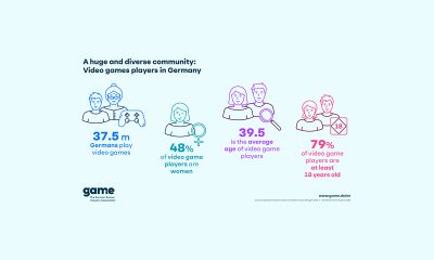 about-59%-of-germans-aged-6-69-play-video-games