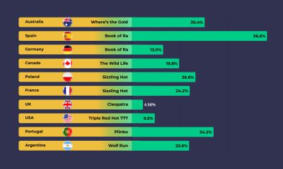 slotozilla-data-report:-unveiling-2024’s-gaming-statistics