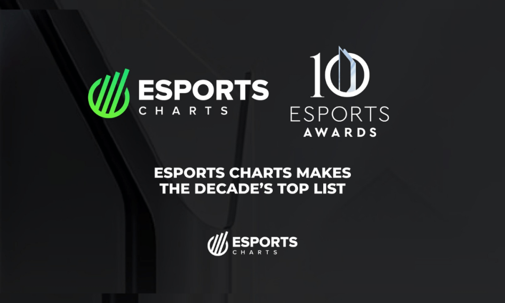 esports-charts-named-finalist-for-esports-awards’-content-&-coverage-platform-of-the-decade