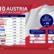 austrian-brand-value-study-2025:-novomatic-ranks-highly-in-brand-value-and-esg