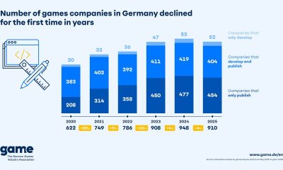 number-of-companies-and-employees-in-german-games-industry-falls-for-first-time-in-years