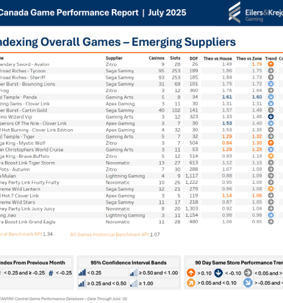 zitro’s-legendary-sword-takes-top-spot-in-july-eilers-&-krejcik-–-fantini-report