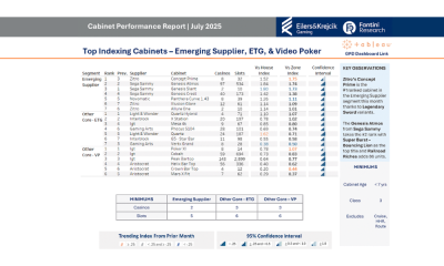 zitro’s-concept-cabinet-makes-#1-debut-in-us-eilers-fantini-report