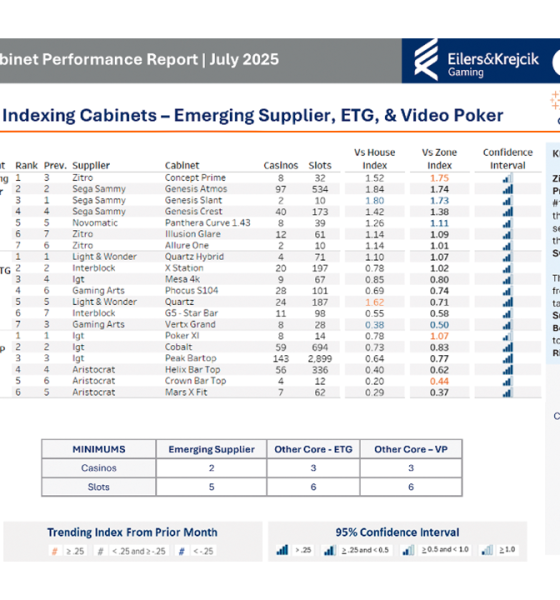 zitro’s-concept-cabinet-makes-#1-debut-in-us-eilers-fantini-report