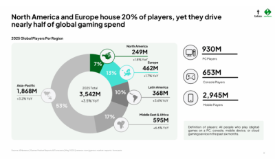 unlocking-games-revenue:-player-behavior-and-payment-trends-in-the-west-|-newzoo-x-tebex-whitepaper