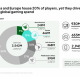 unlocking-games-revenue:-player-behavior-and-payment-trends-in-the-west-|-newzoo-x-tebex-whitepaper