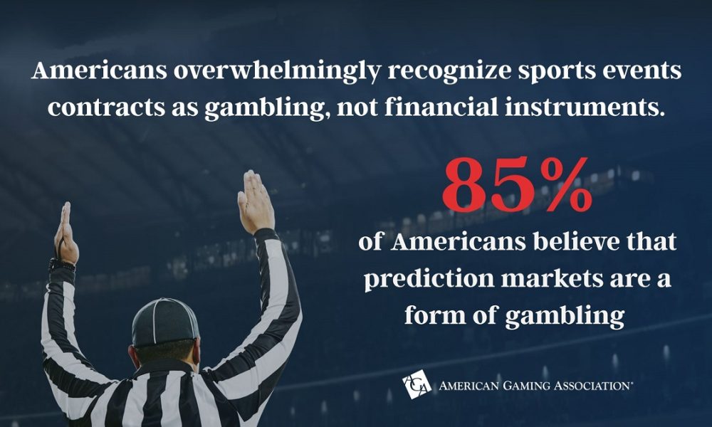 four-in-five-us.-voters-say-sports-events-contracts-should-be-regulated-like-other-online-sportsbooks