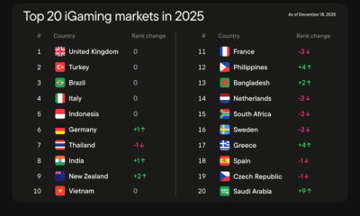 saudi-arabia,-greece,-and-the-philippines-lead-igaming’s-rising-markets-in-2025