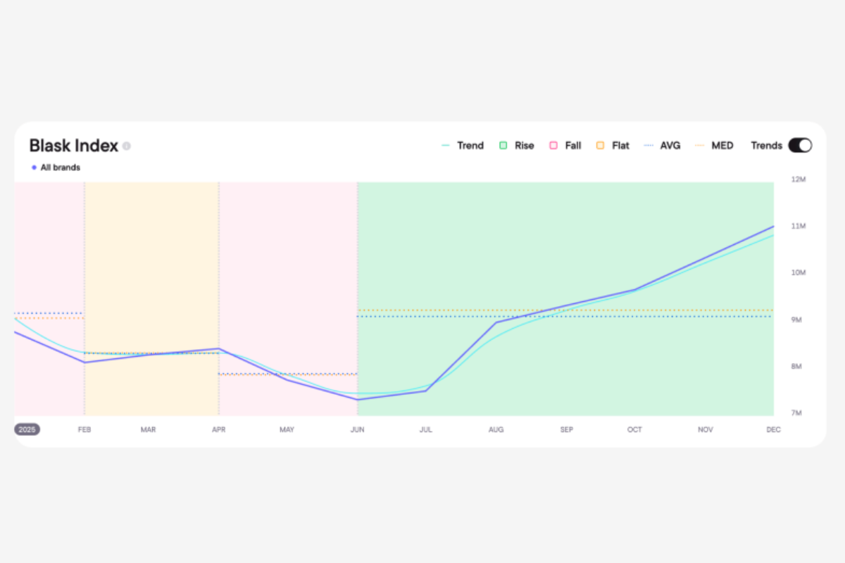 greece-led-europe’s-igaming-growth-in-2025-—-now-the-drivers-are-fully-explained