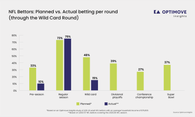 optimove-insight-analysis-of-nfl-2025-2026-planned-v.-actual-nfl-wagering-intentions-through-the-wild-card-round
