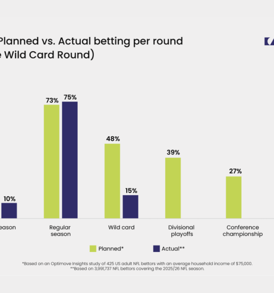 optimove-insight-analysis-of-nfl-2025-2026-planned-v.-actual-nfl-wagering-intentions-through-the-wild-card-round