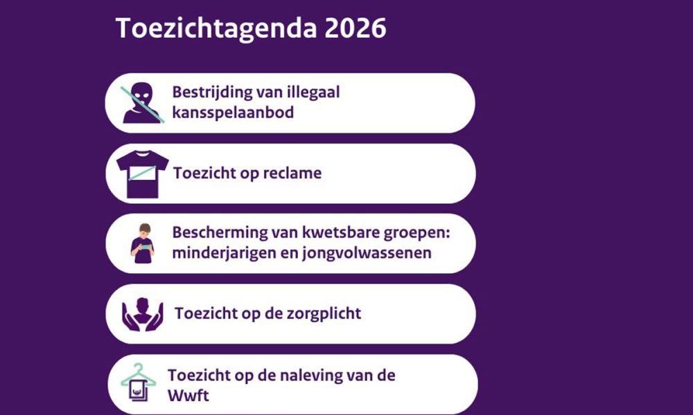 dutch-regulator-outlines-5-key-supervisory-priorities-for-2026-agenda