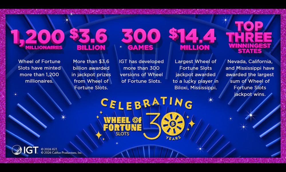 igt-celebrates-30th-anniversary-of-wheel-of-fortune-slots