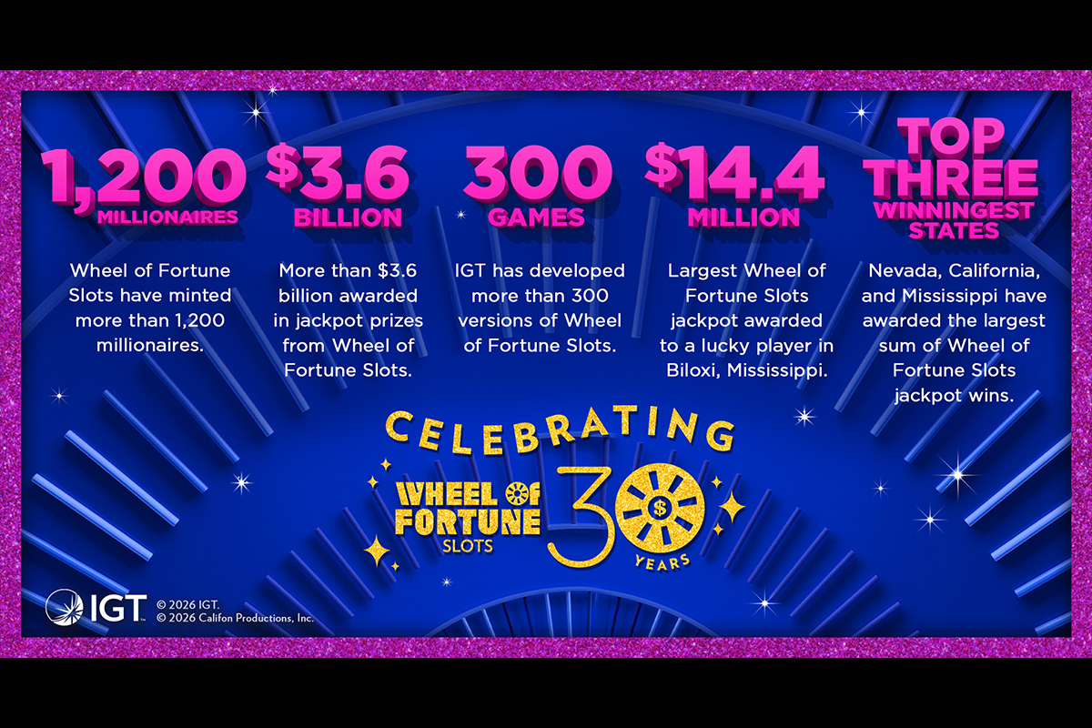 igt-celebrates-30th-anniversary-of-wheel-of-fortune-slots